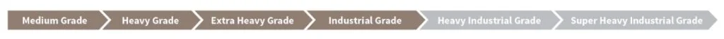 load tolerances for Original Rigid Series load tolerances for Original Rigid Series