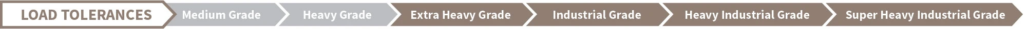 urban-interlock-load-tolerances urban-interlock-load-tolerances