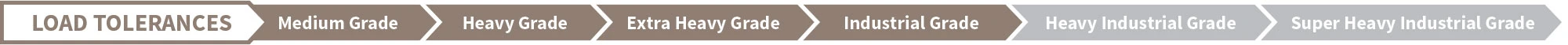 urban-load-tolerances urban-load-tolerances